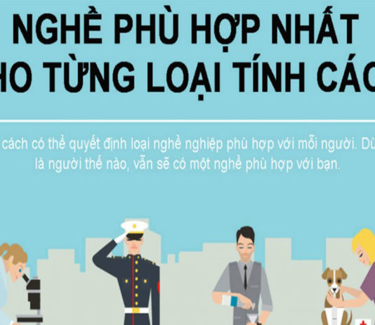 Lựa chọn nghề nghiệp theo tính cách